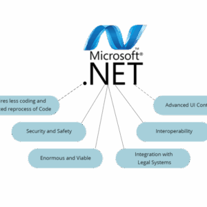 Advanced Dot Net Development